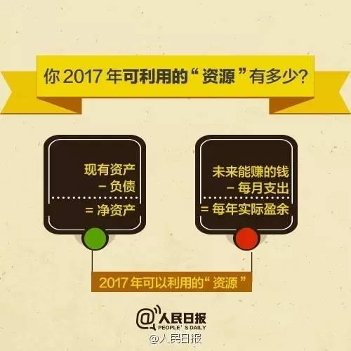 無論你的月收入多少，一定記得分成 3 份！