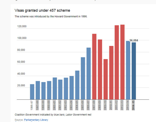 澳取消457簽證嚇跑中國留學(xué)生？華人：不必過憂